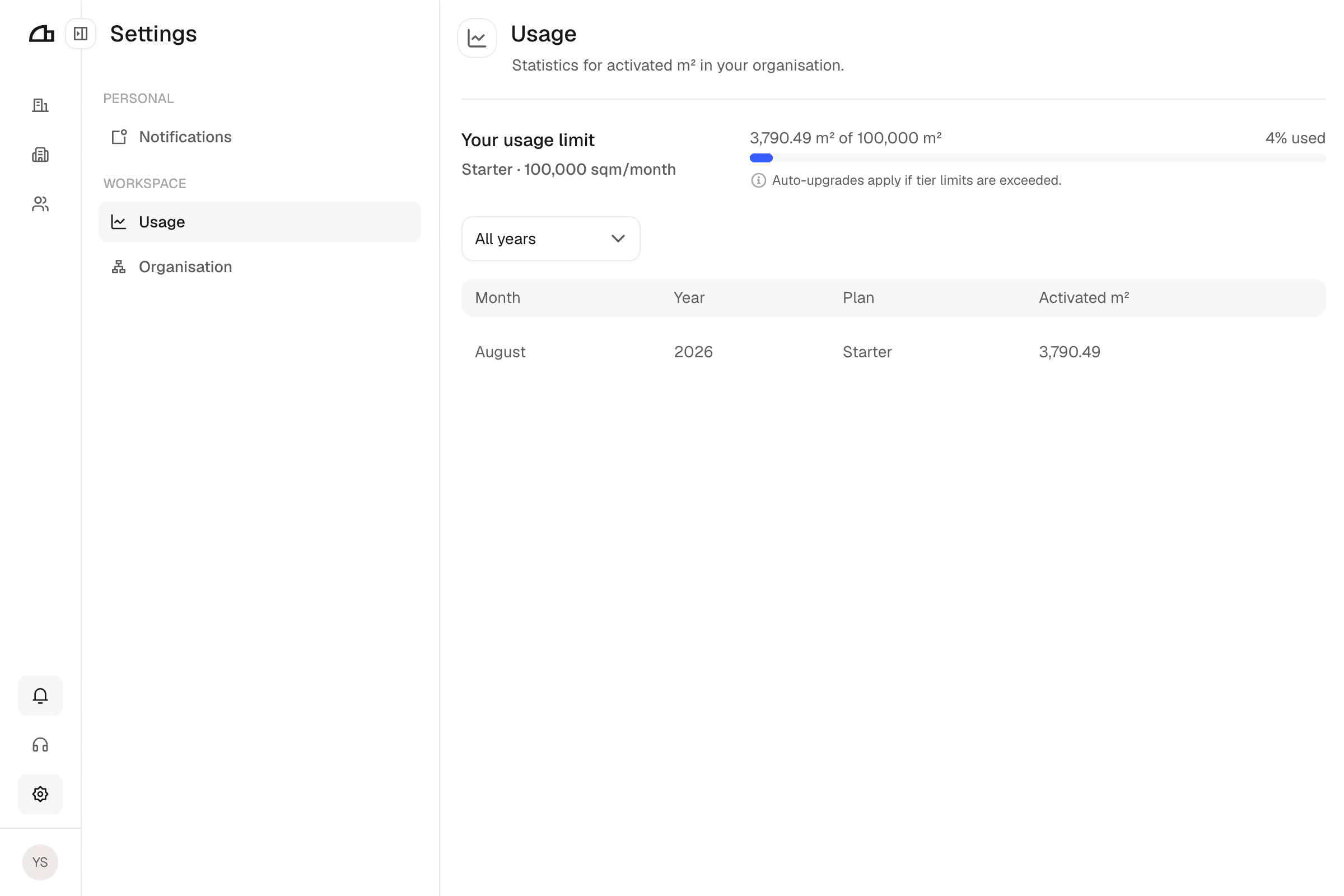 The usage page showing consumption against a plan allowance